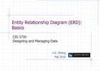 Thumbnail Entity Relationship Diagram (ERD)